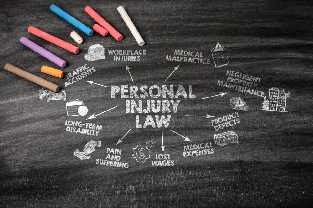 Lost Wages in a Personal Injury Claim in The Bronx, NY